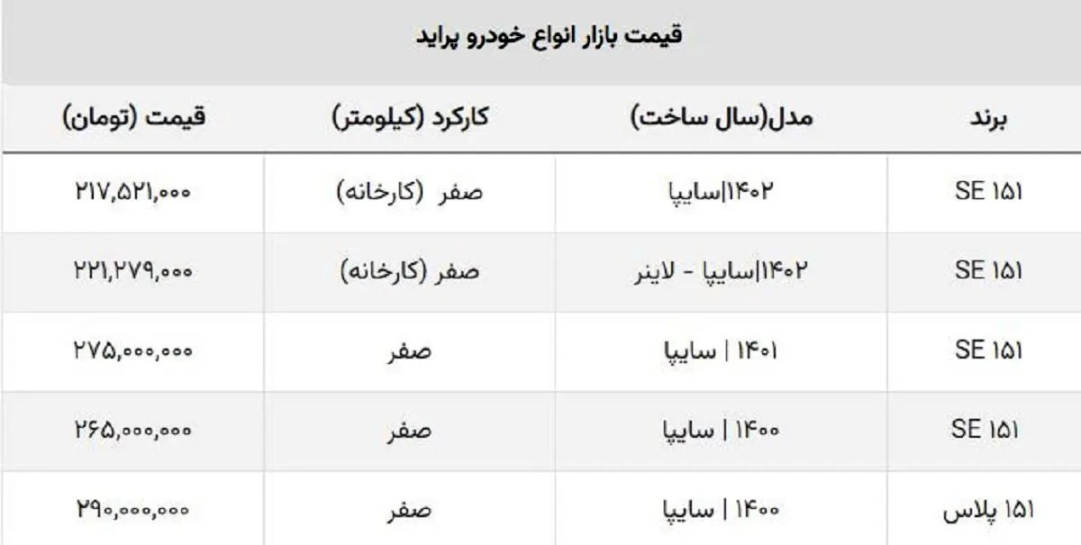 پرفروش ترین خودروی سایپا ارزان شد / جدول قیمت پراید