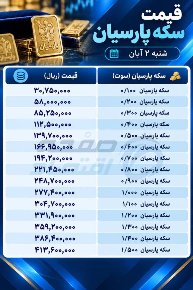 قیمت سکه پارسیان