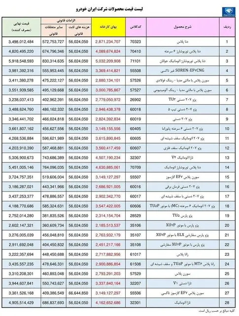 قیمت جدید محصولات ایران خودرو پس از اصلاح اعلام شد