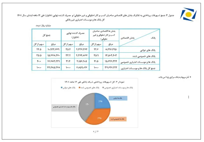 آمار رشد