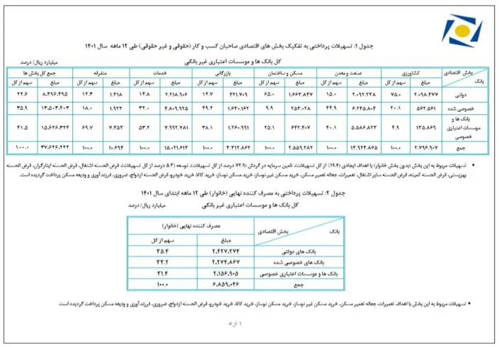 آمار رشد