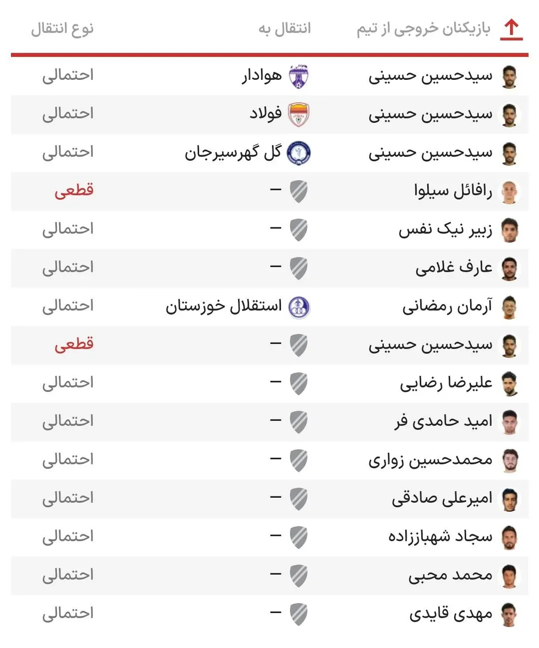 اسامی لیست سیاه استقلال در نقل و انتقالات| جدایی قطعی دو ستاره استقلال