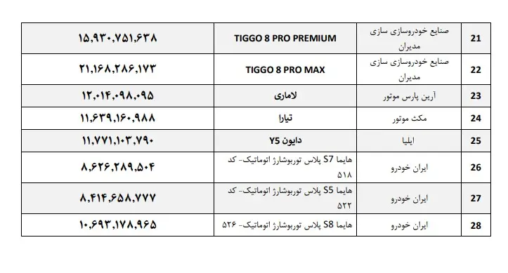 قیمت‌‌ خودروهای مونتاژی‌ مصوب 17 اردیبهشت 1402