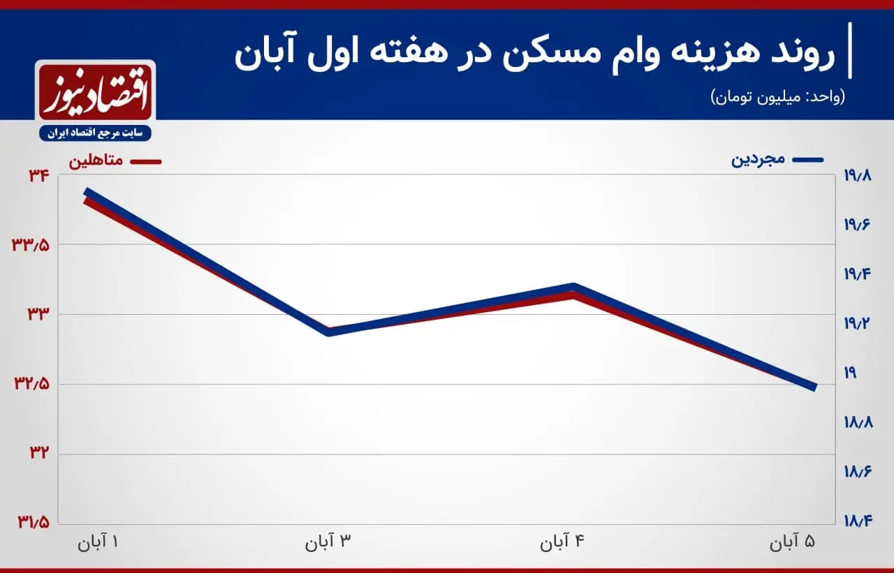 اوراق تسه