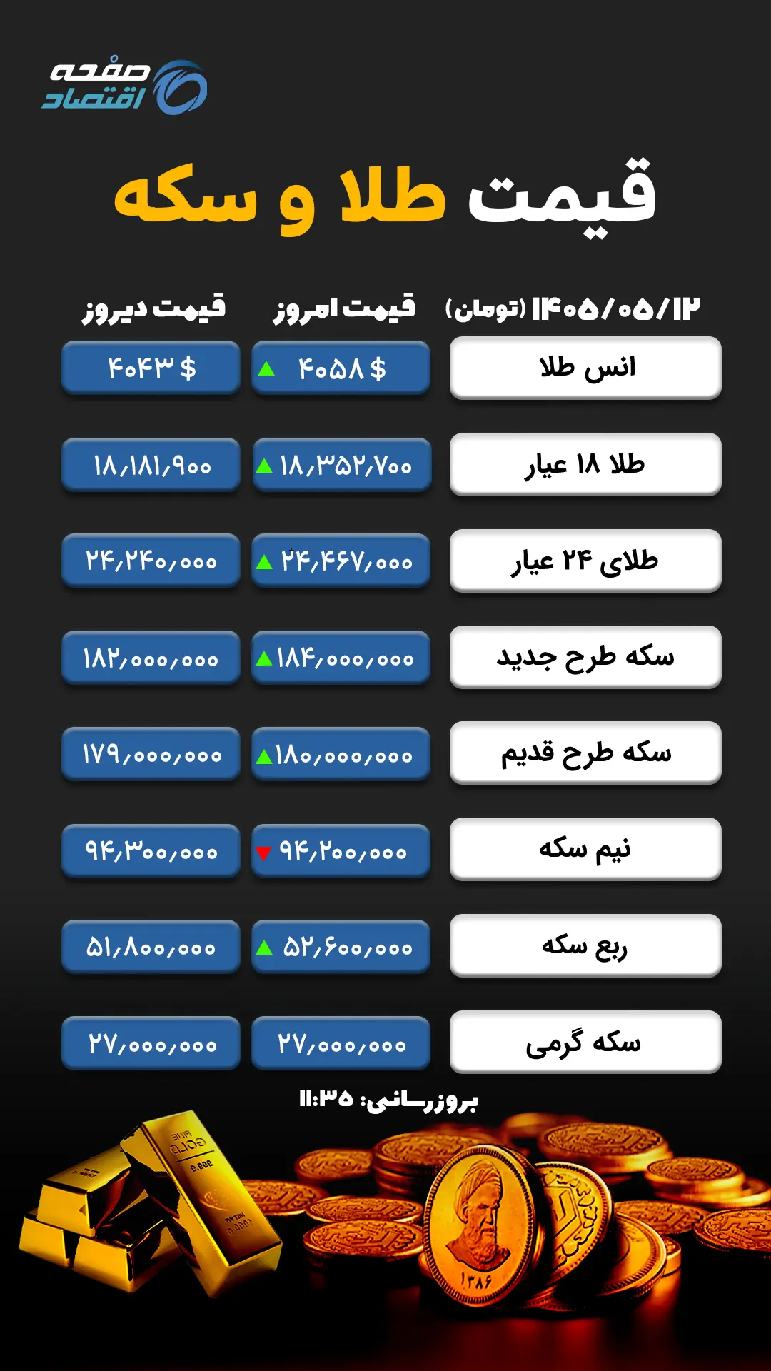 طلا و سکه copy