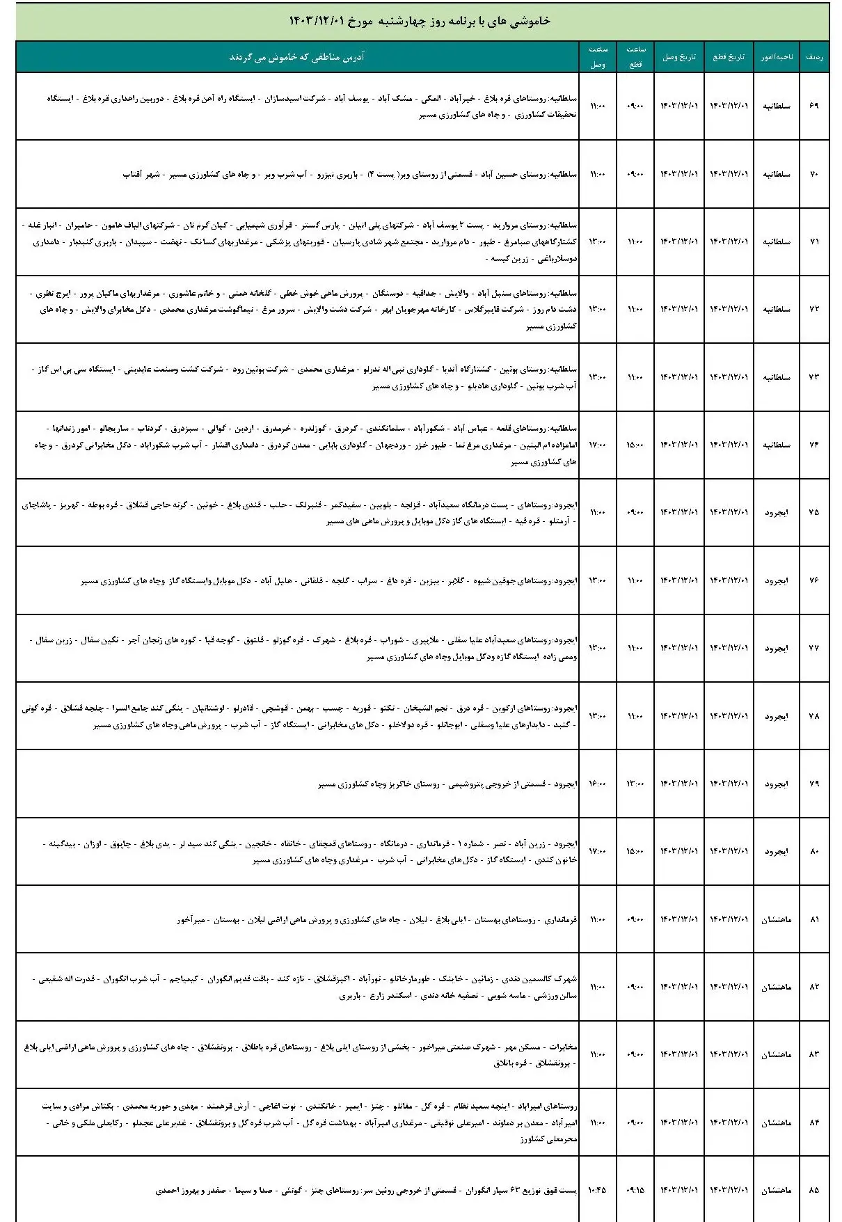 برنامه قطعی برق زنجان و جدول خاموشی برق زنجان (5)