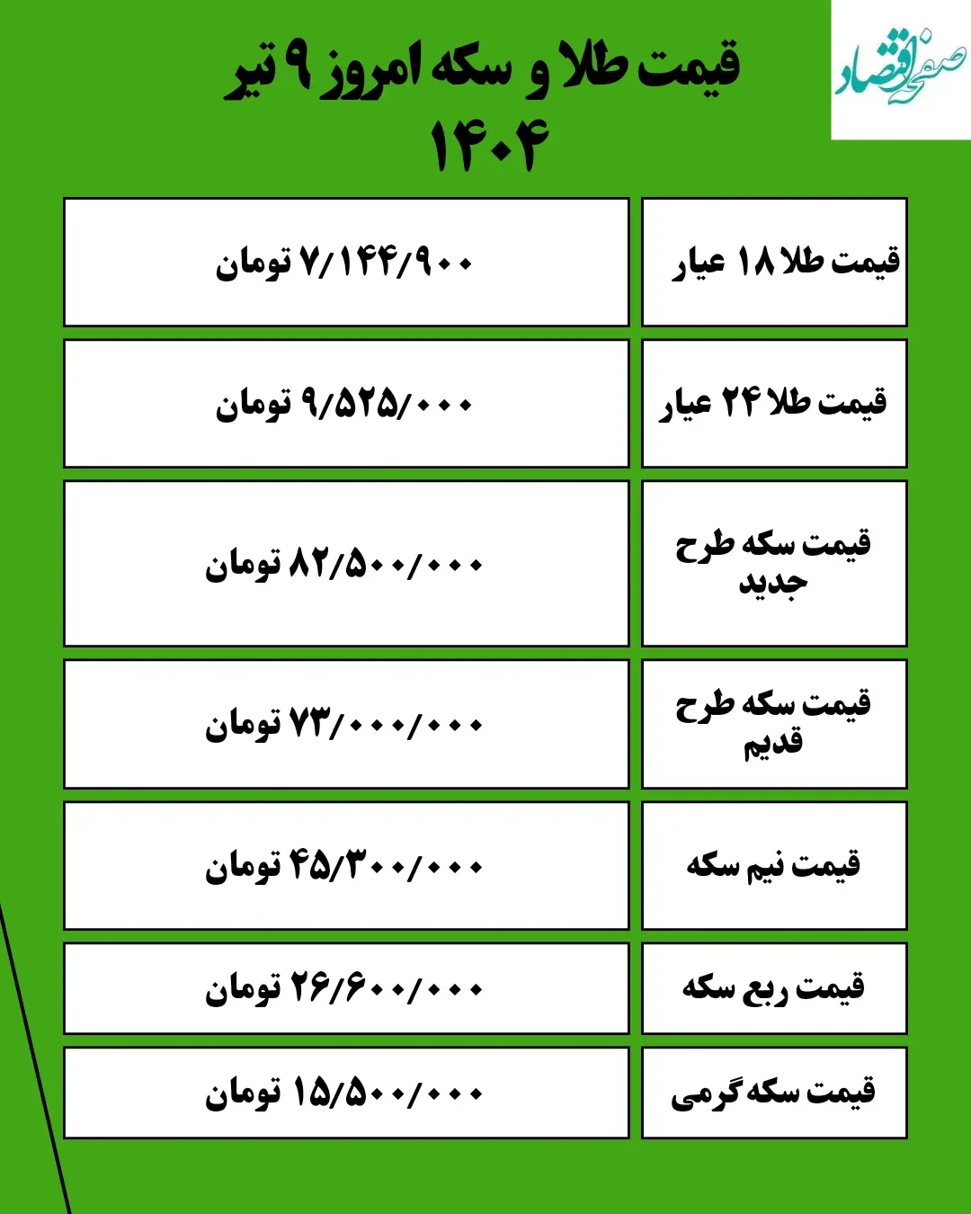 قیمت طلا و سکه امروز ۹ تیر ماه ۱۴۰۴