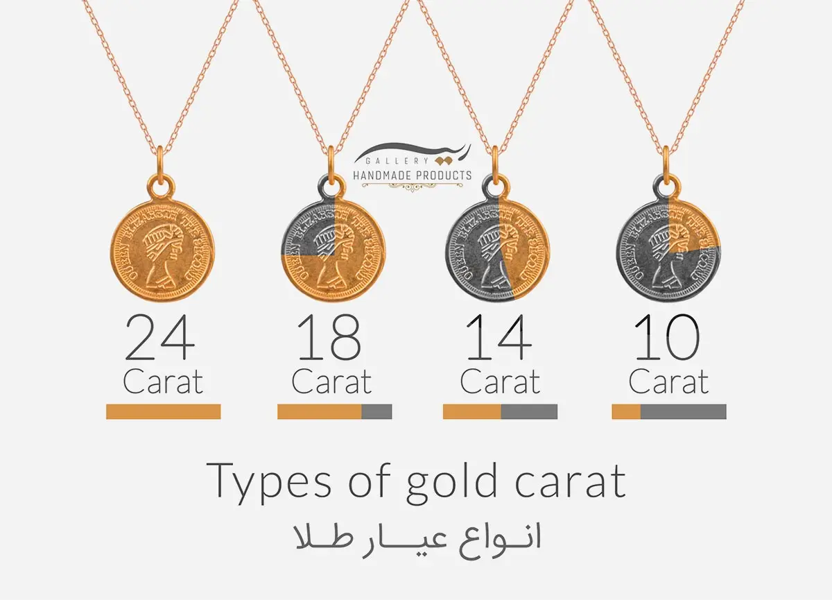 Types-of-gold-carat-1