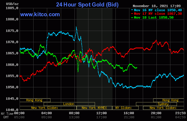 gold