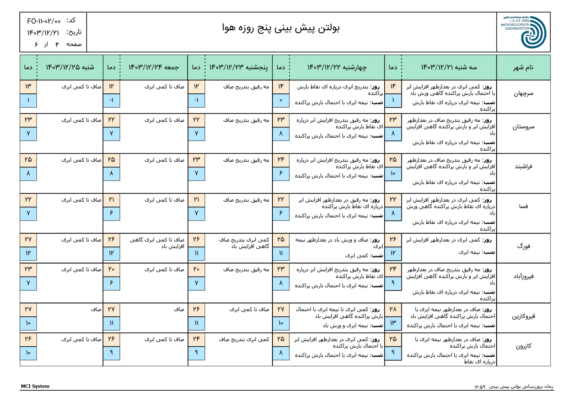 بارگیری (3)