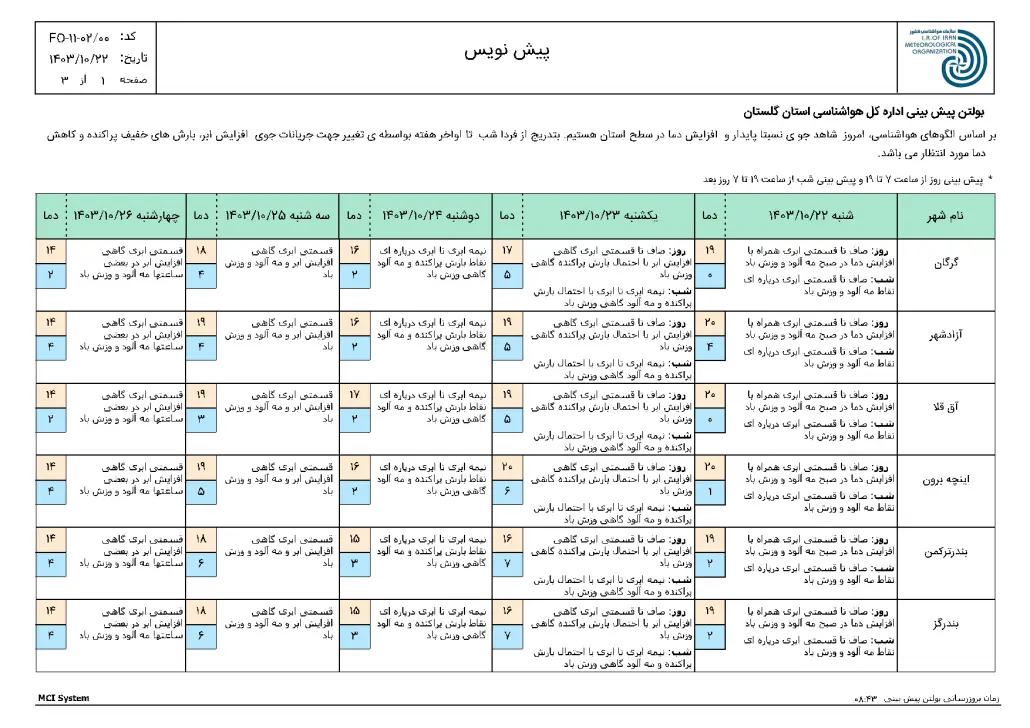 ReportF5-FCS250111-OING-Golestan-1-f5-1030x728