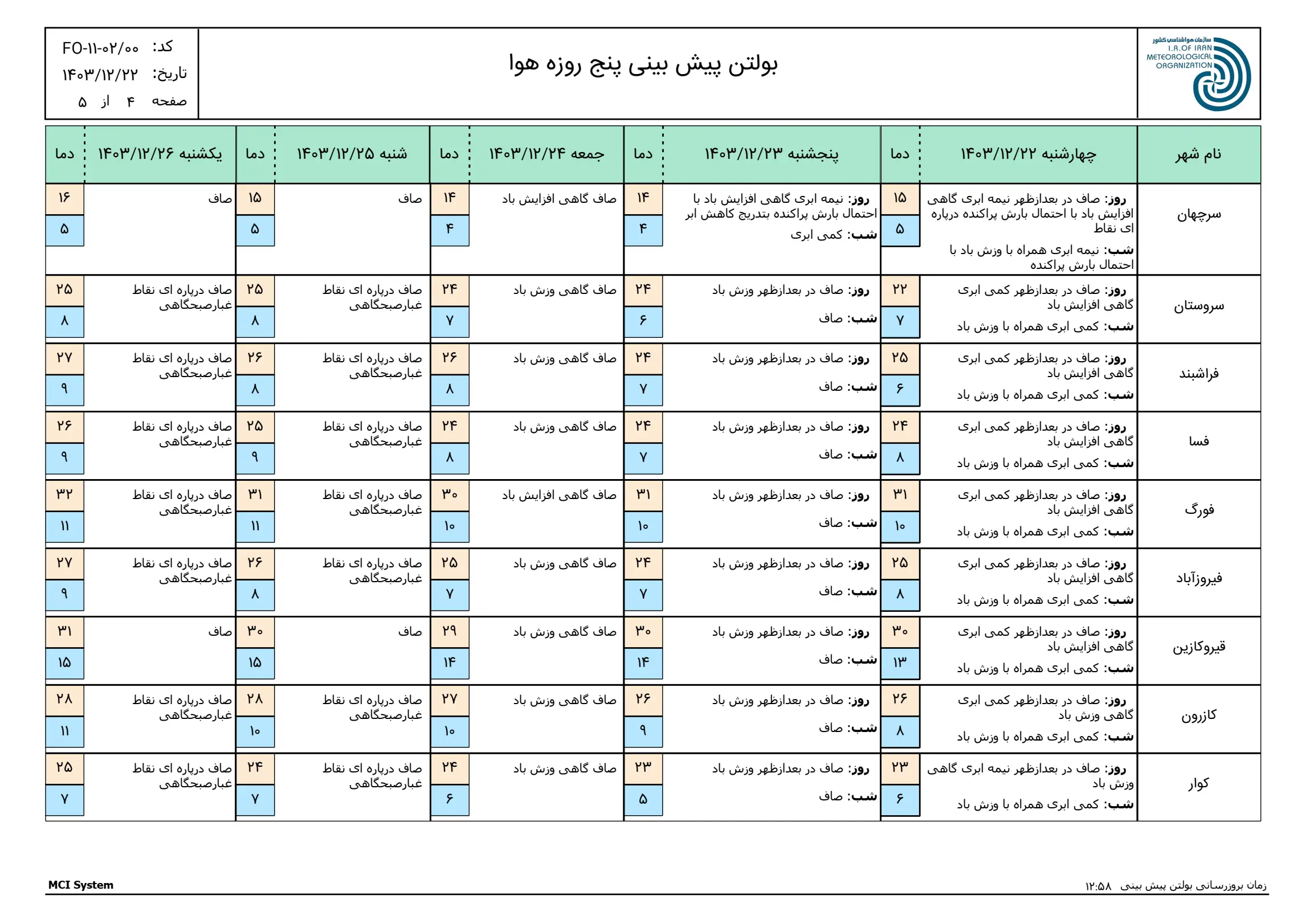 بارگیری (3)