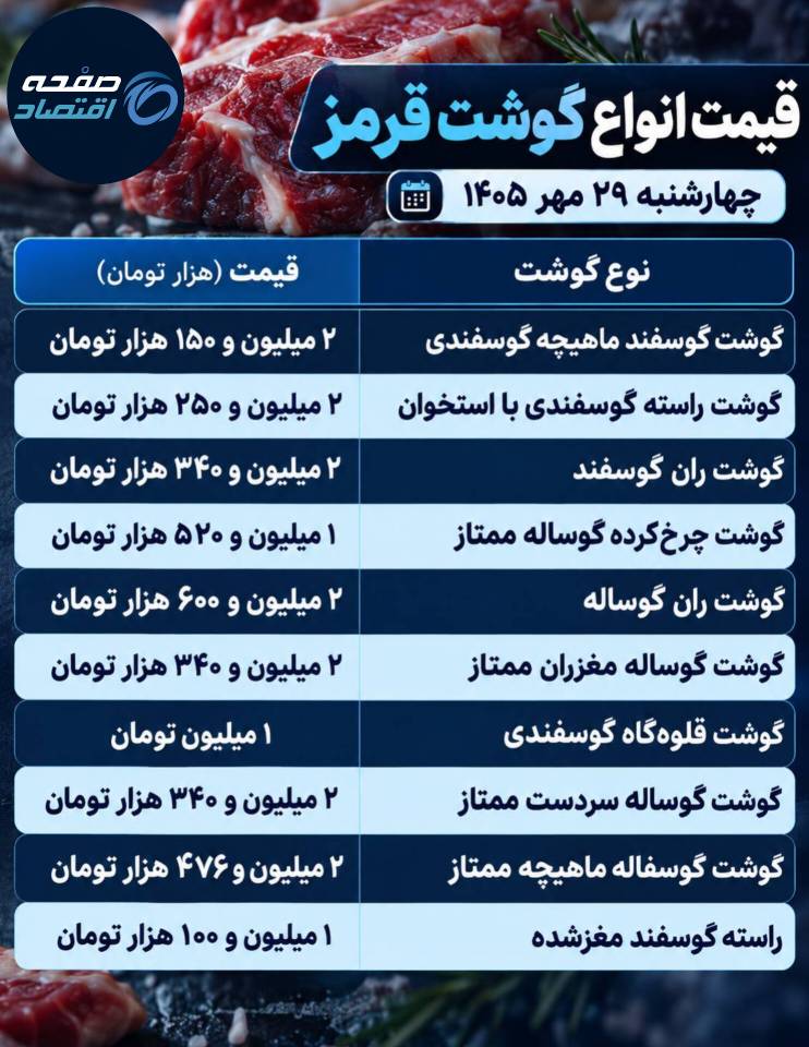 گوشت قرمز