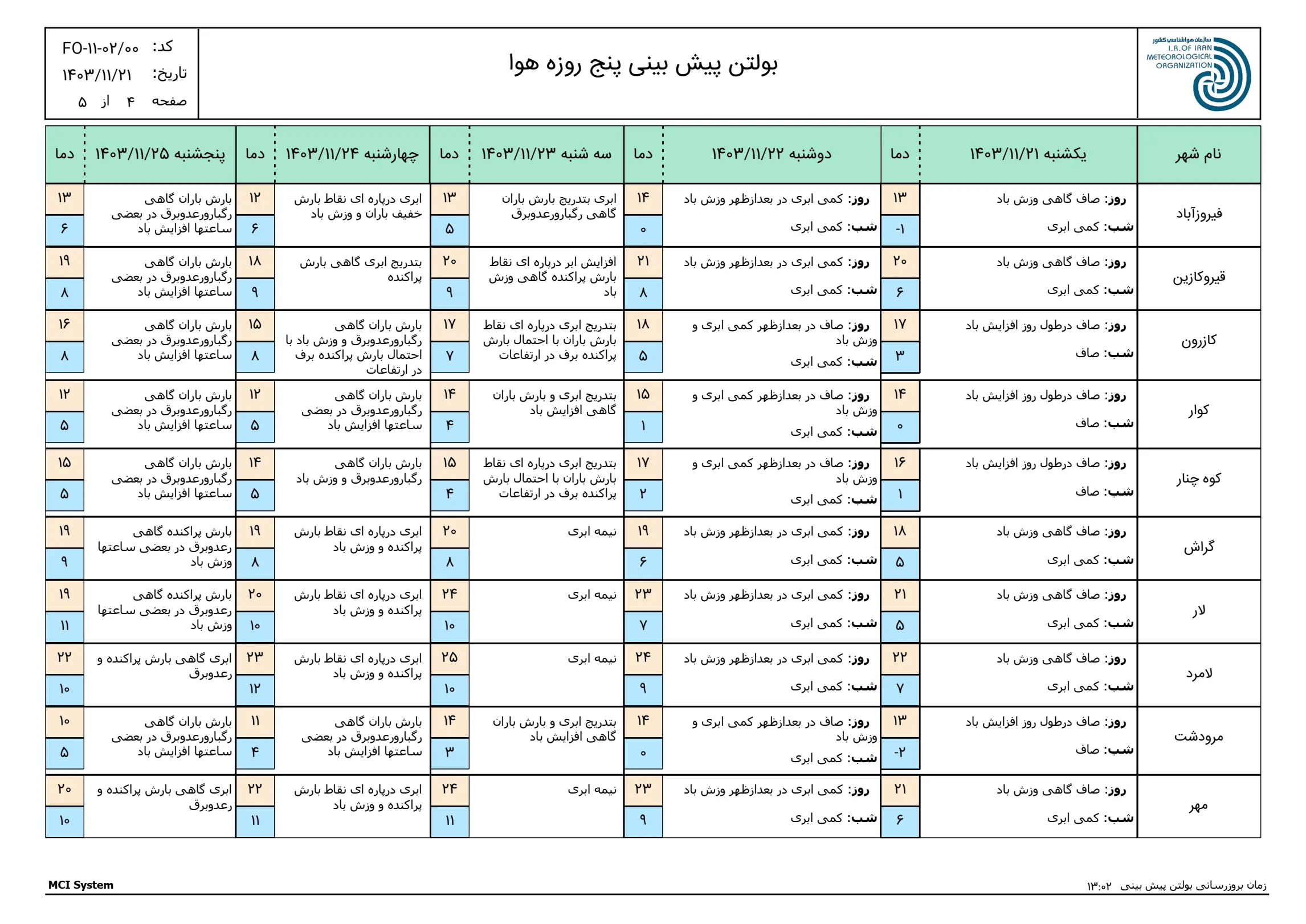 بارگیری (3)