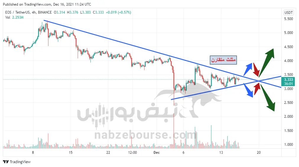 با ارز دیجیتال ایاس آشنا شوید + تحلیل