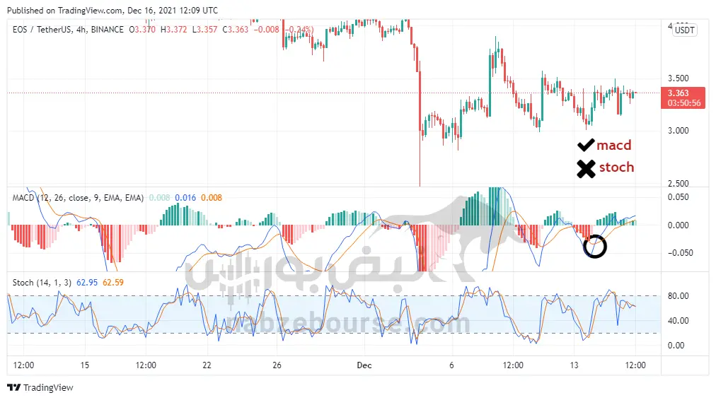 با ارز دیجیتال ایاس آشنا شوید + تحلیل