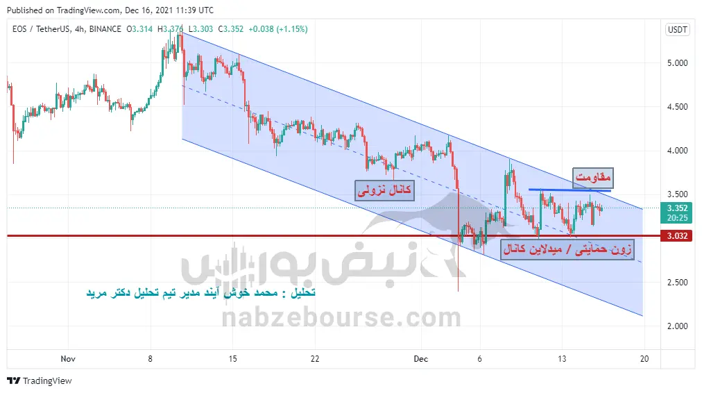 با ارز دیجیتال ایاس آشنا شوید + تحلیل