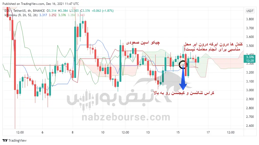 با ارز دیجیتال ایاس آشنا شوید + تحلیل