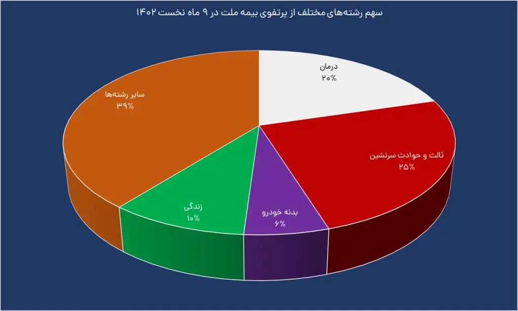 بیمه ملت