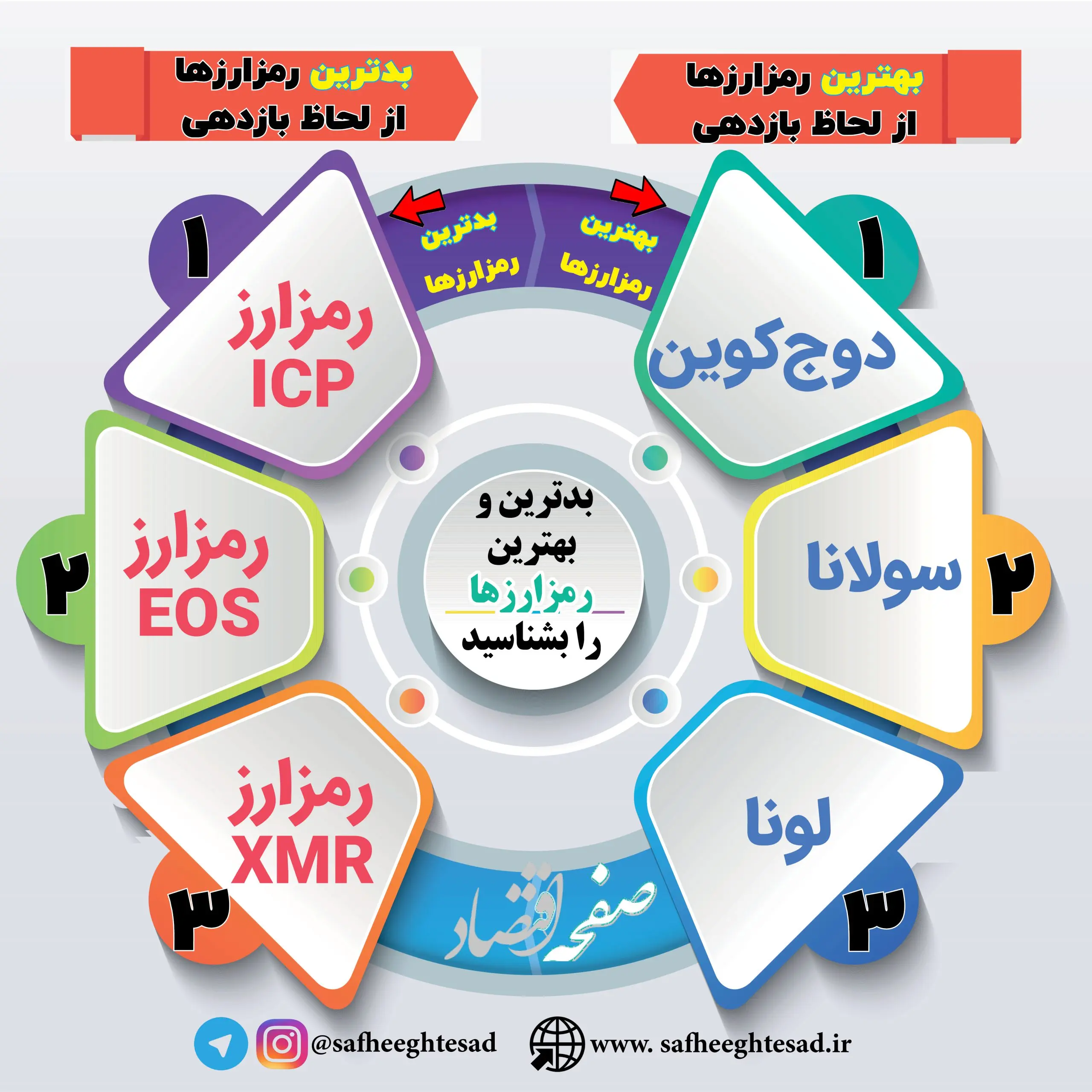 طراح اینفوگرافیک : حمیدرضا محمدرضایی