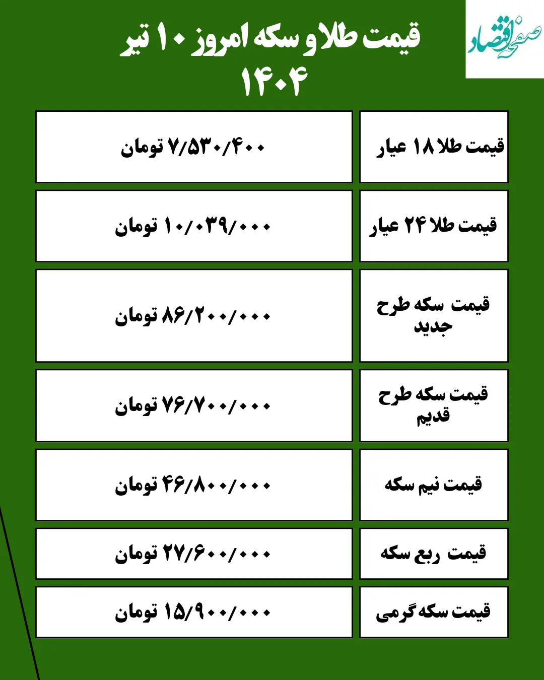 قیمت طلا و سکه امروز