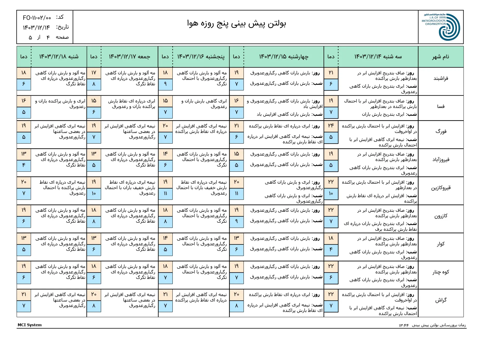 بارگیری (3)