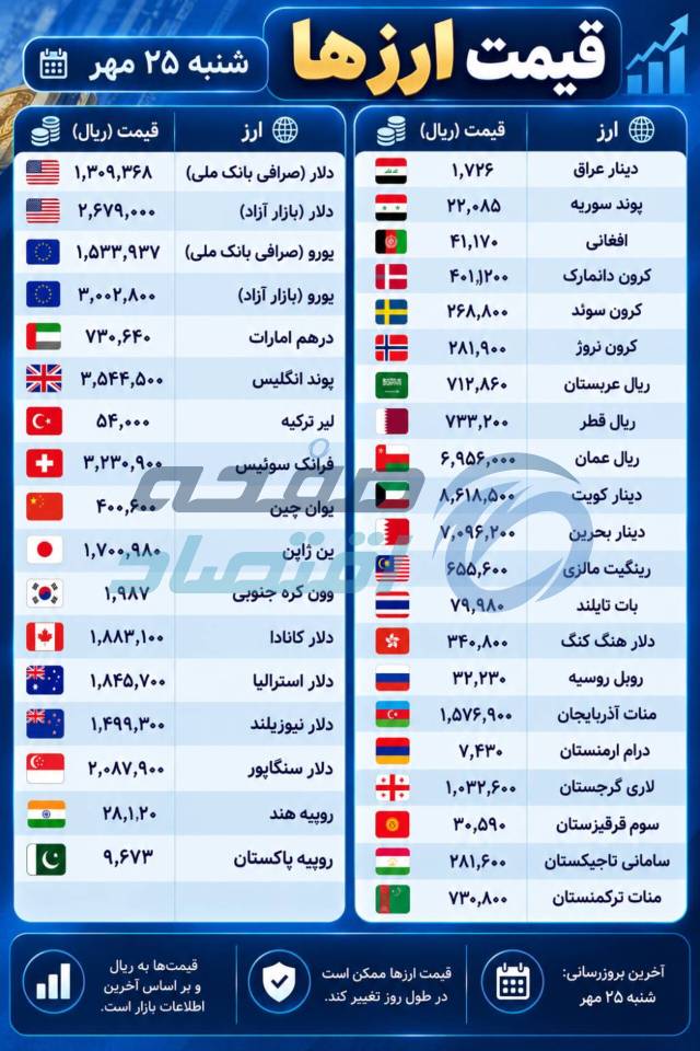 قیمت ارز