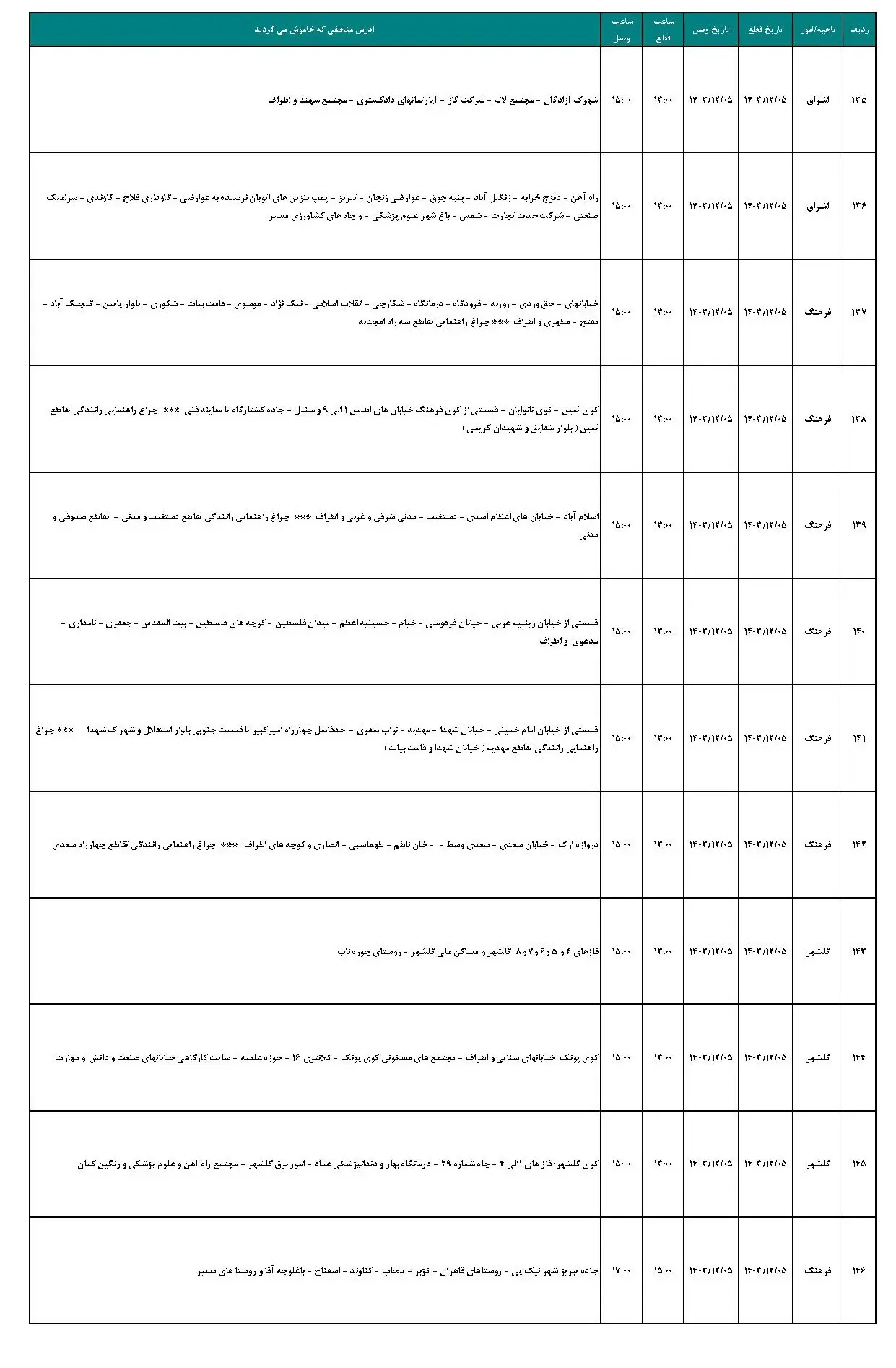 برنامه قطعی برق زنجان و جدول خاموشی برق زنجان یکشنبه 5 اسفند 1403 (12)