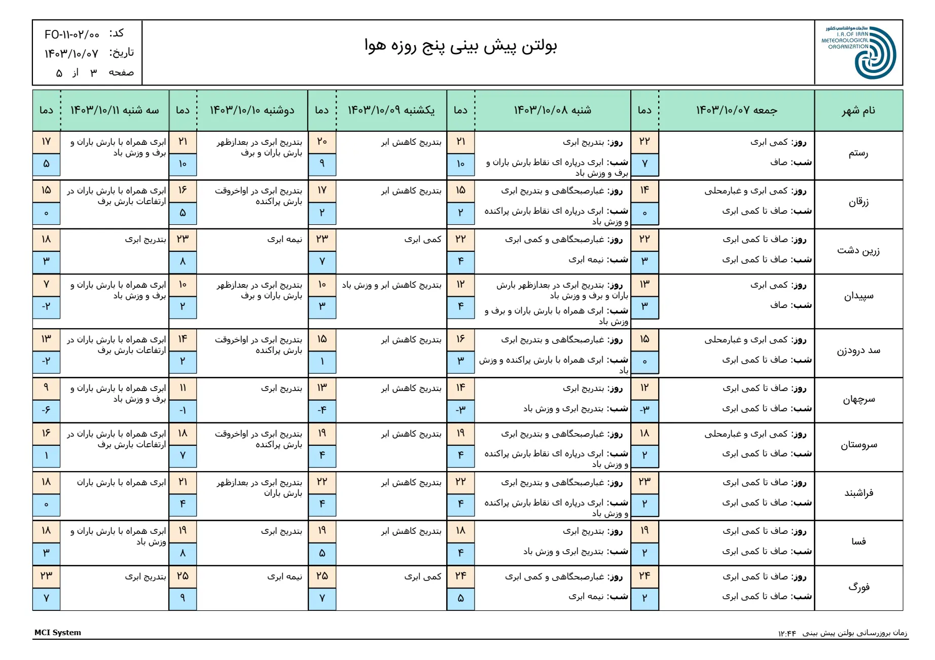 بارگیری (2)