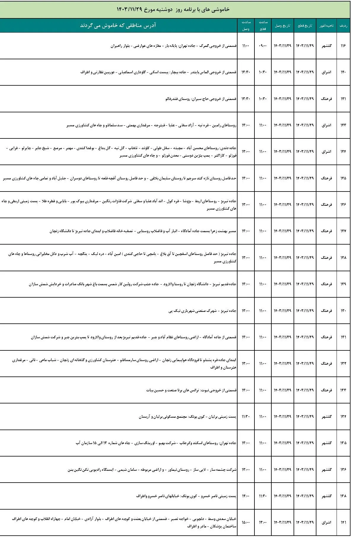 برنامه قطعی برق و جدول خاموشی برق زنجان دوشنبه 29 بهمن 1403 (7)
