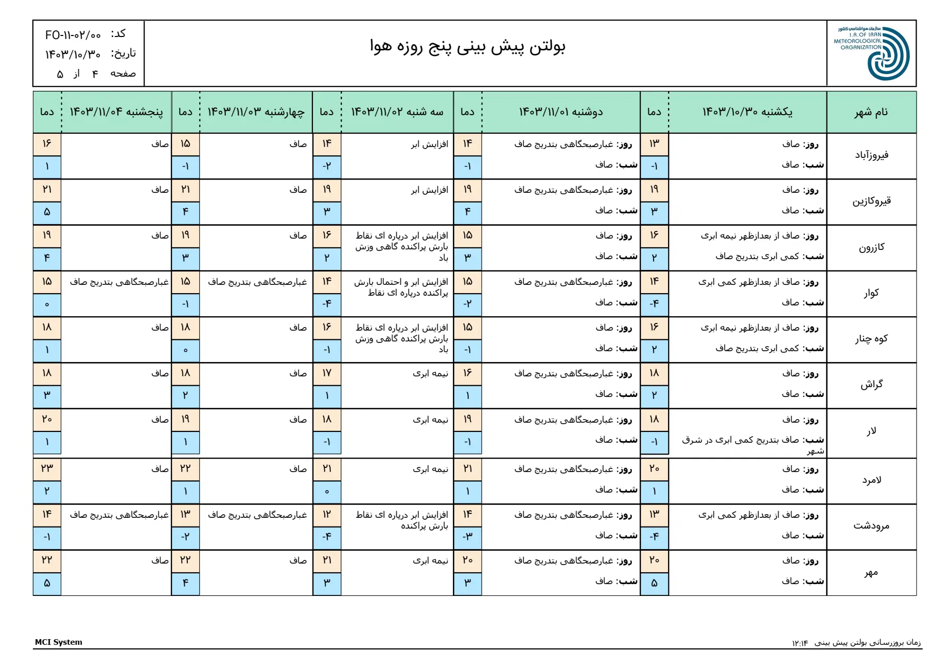 بارگیری (3)