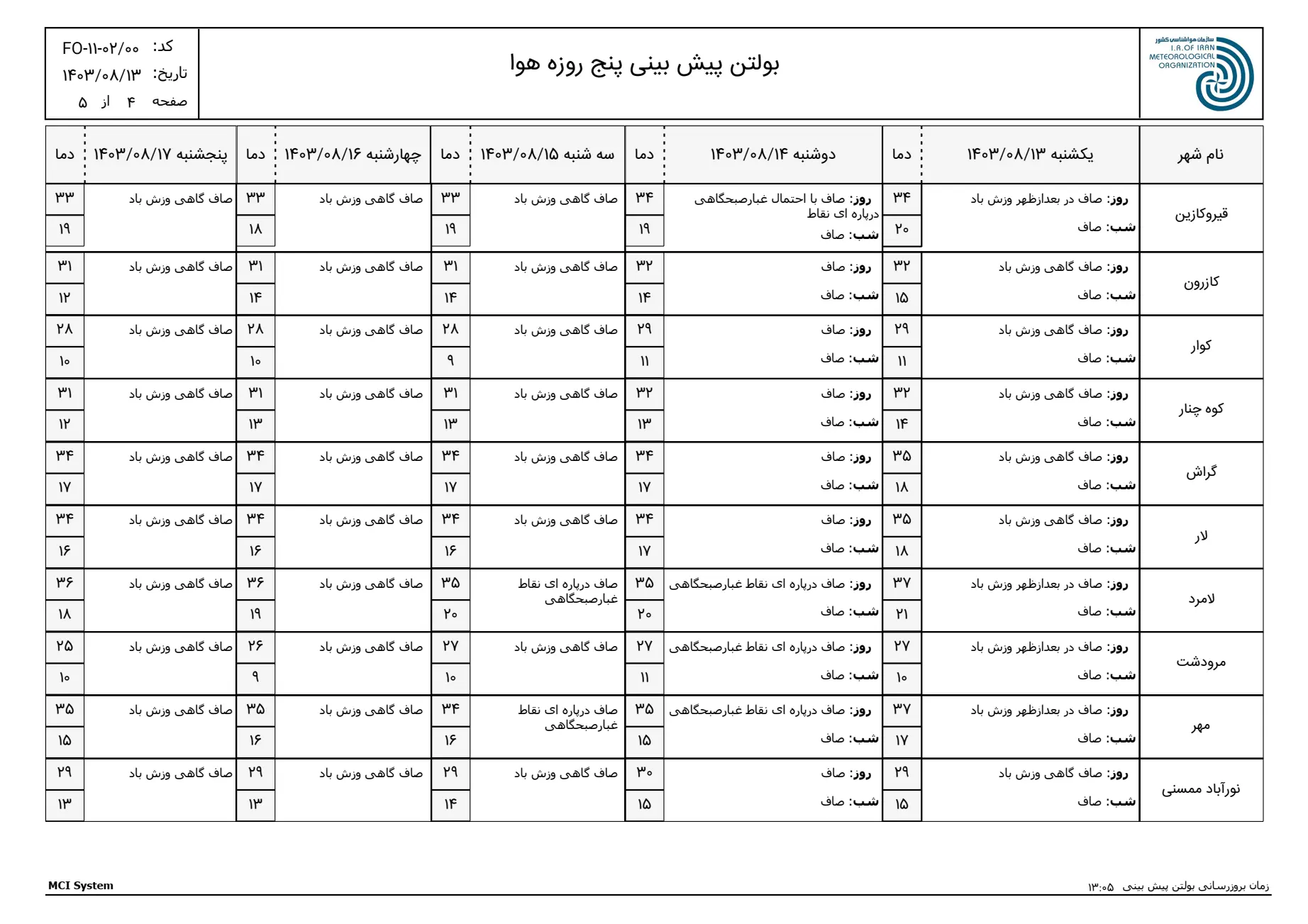 بارگیری (3)