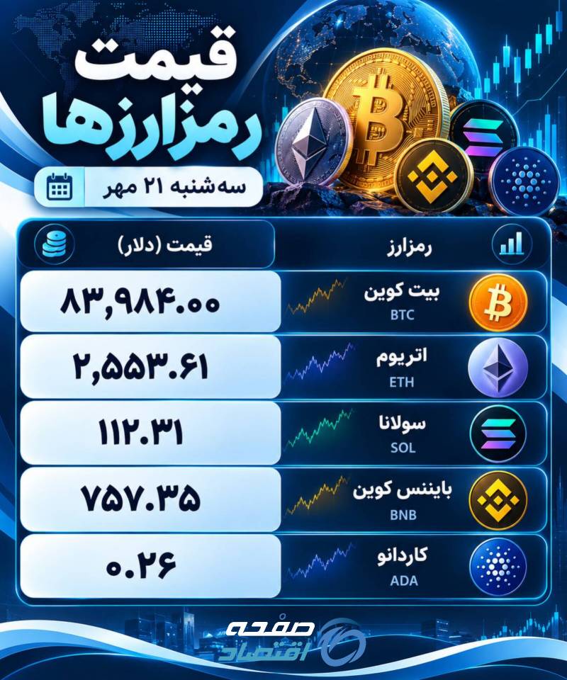 قیمت ارز‌های دیجیتال