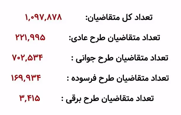 اعلام اسامی برندگان قرعه کشی ایران خودرو|آیا برندگان واقعی انتخاب شدند؟