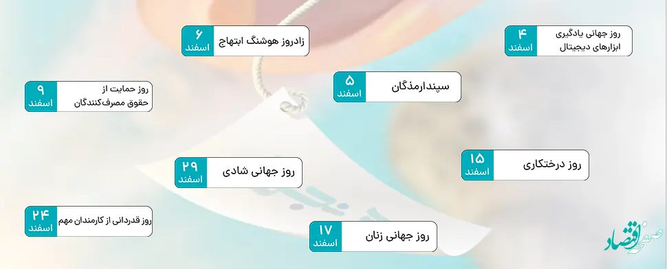 تقویم نجومی اسفند ماه سال 1401