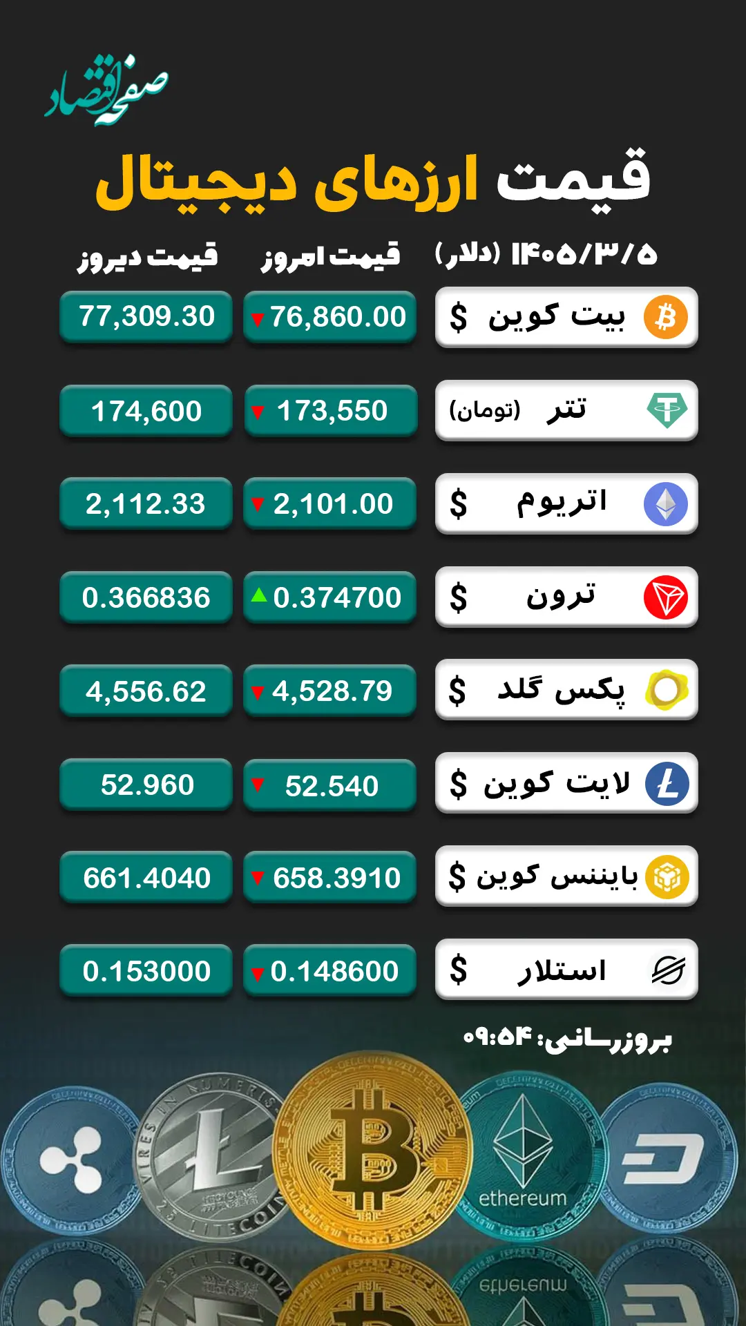ارز دیجیتال 