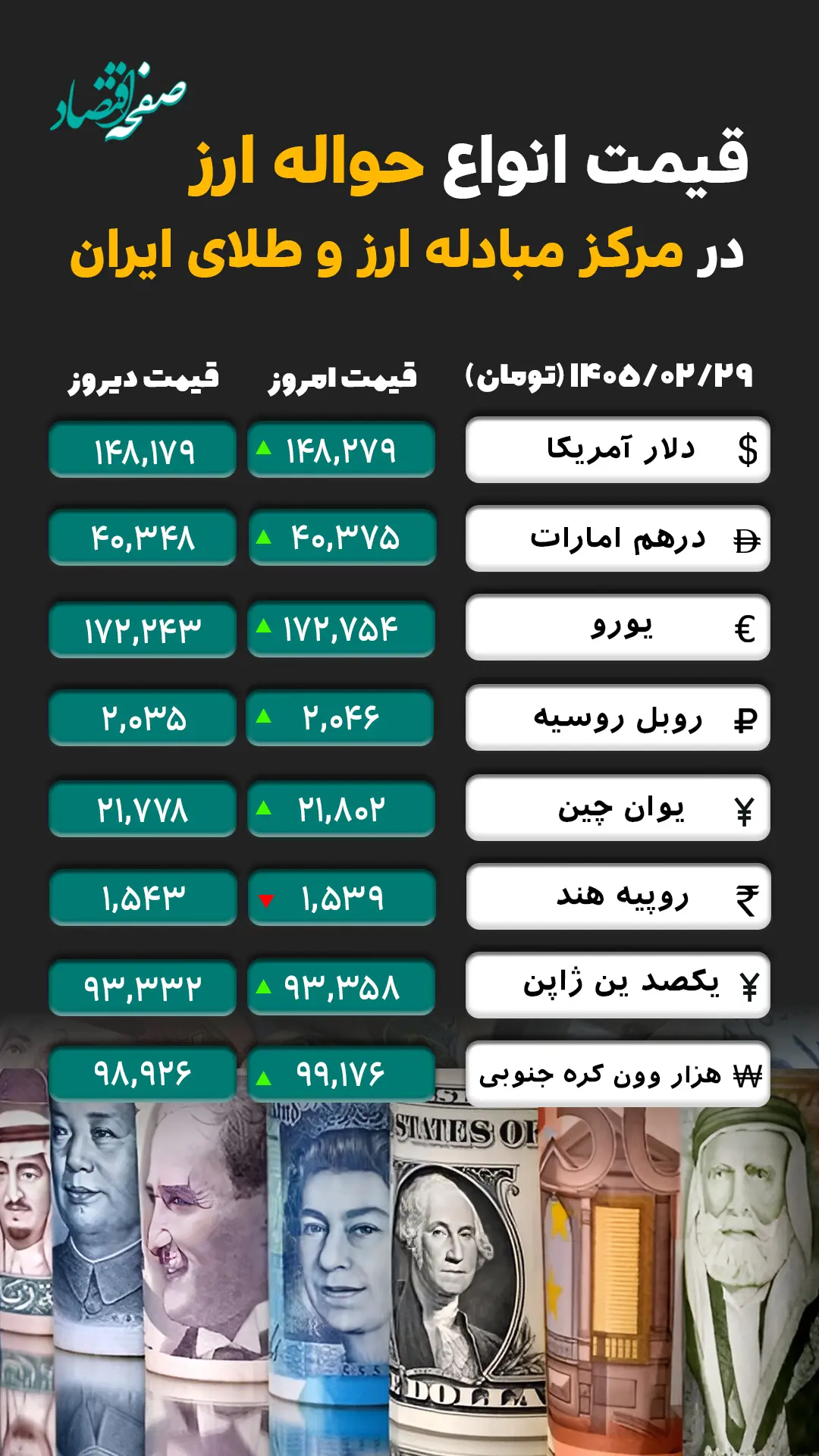 ارز حواله ای