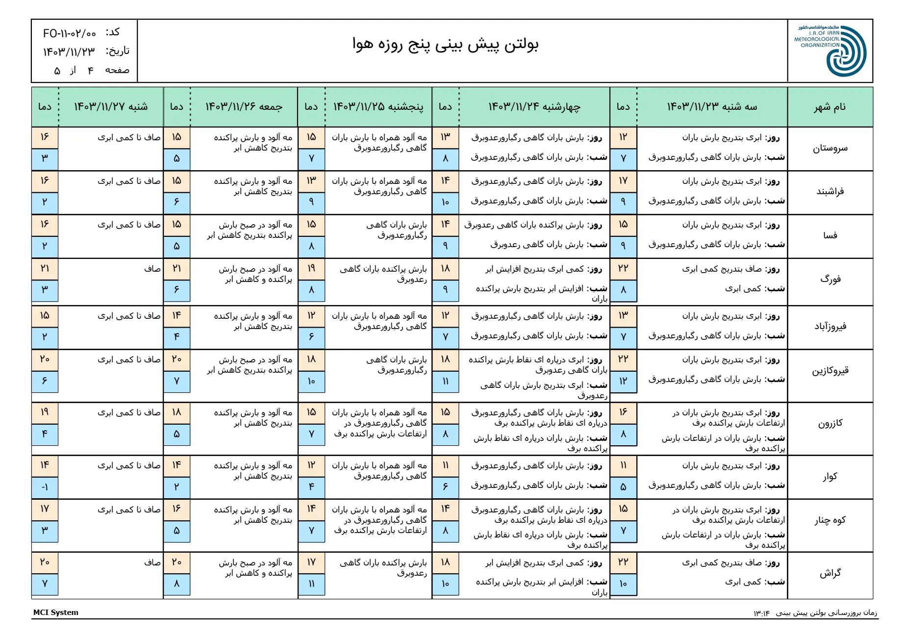 بارگیری (3)