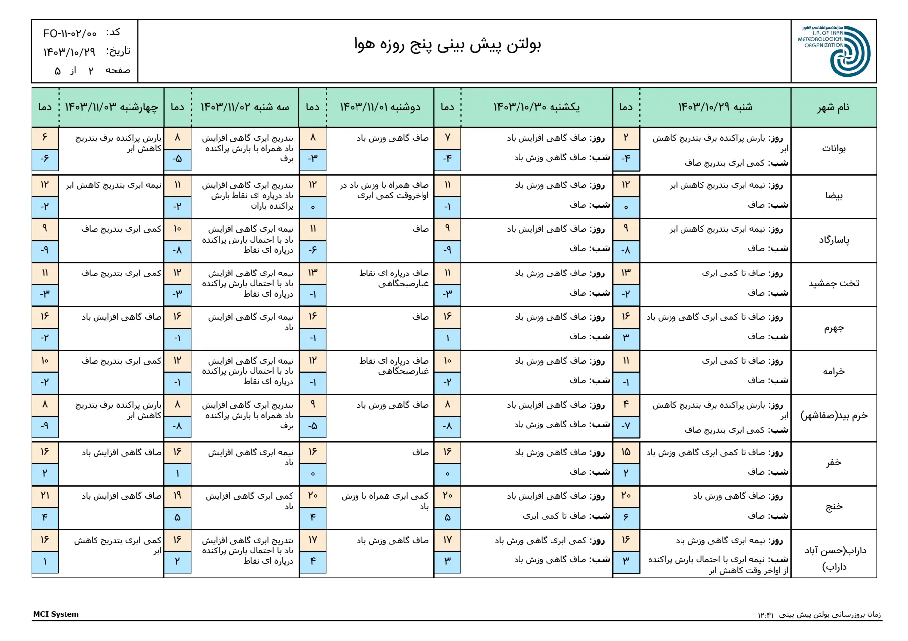 بارگیری (1)