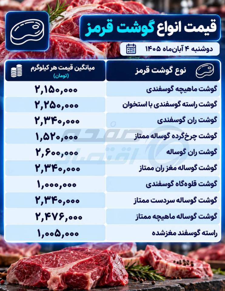 قیمت گوشت قرمز