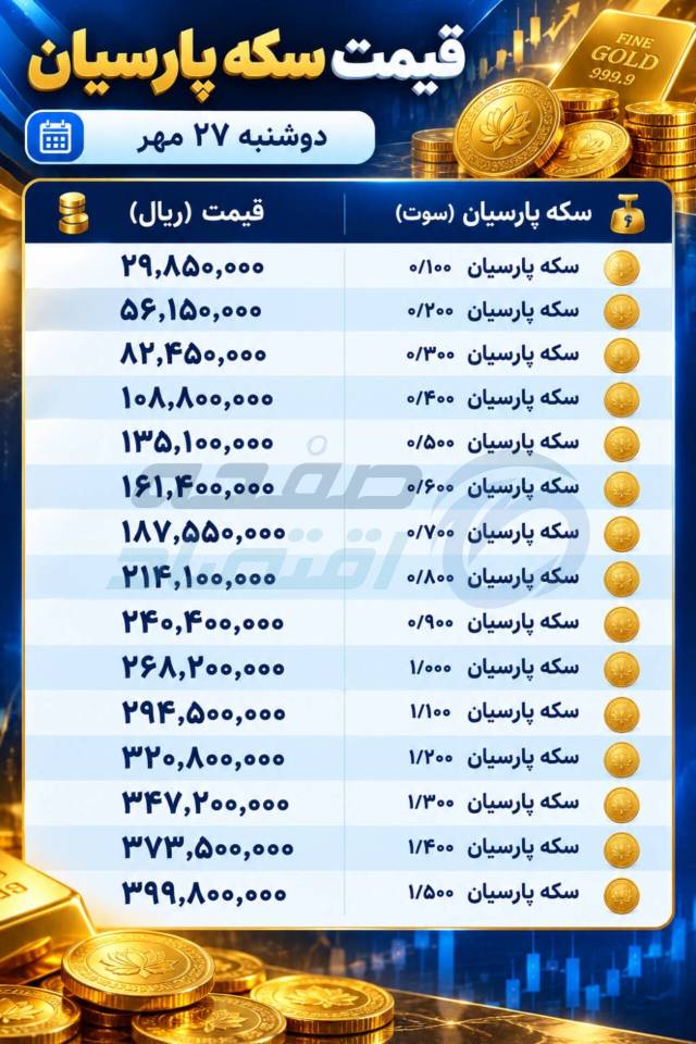 سکه پارسیان