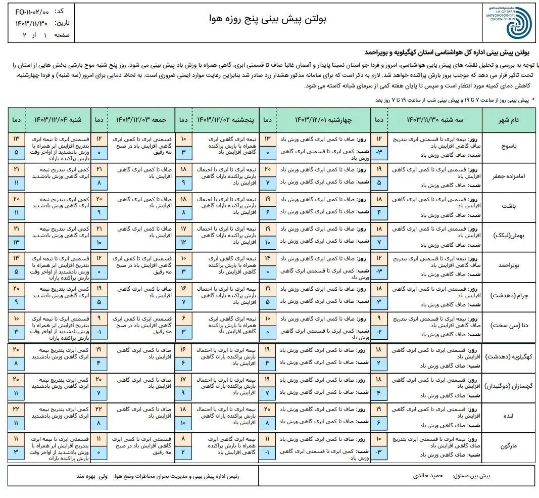 1739869652_پنج روزه سه شنبه 30 بهمن 1403