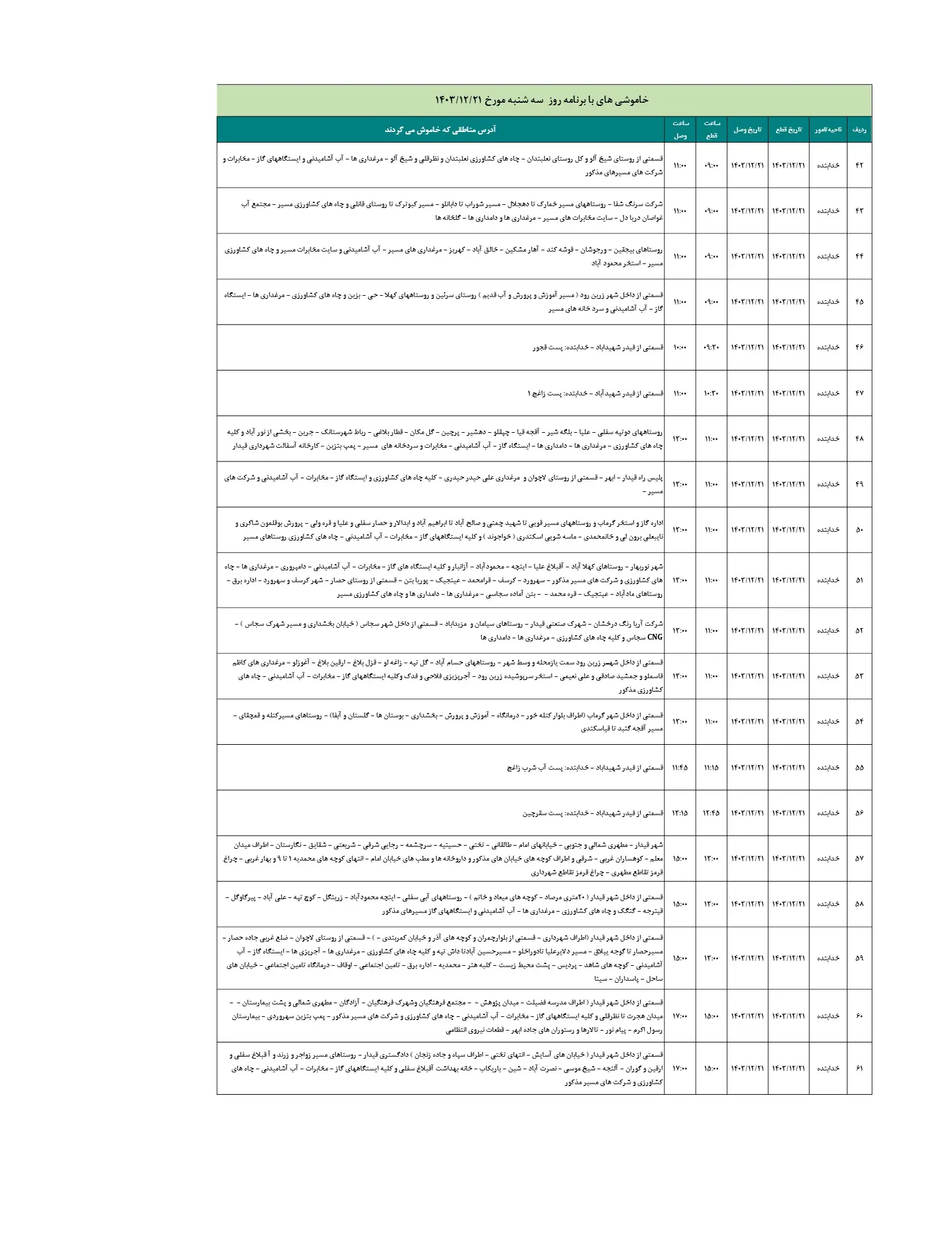 جدول خاموشی برق و زمان قطعی برق زنجان سه شنبه 21 اسفند 1403 (3) - Copy