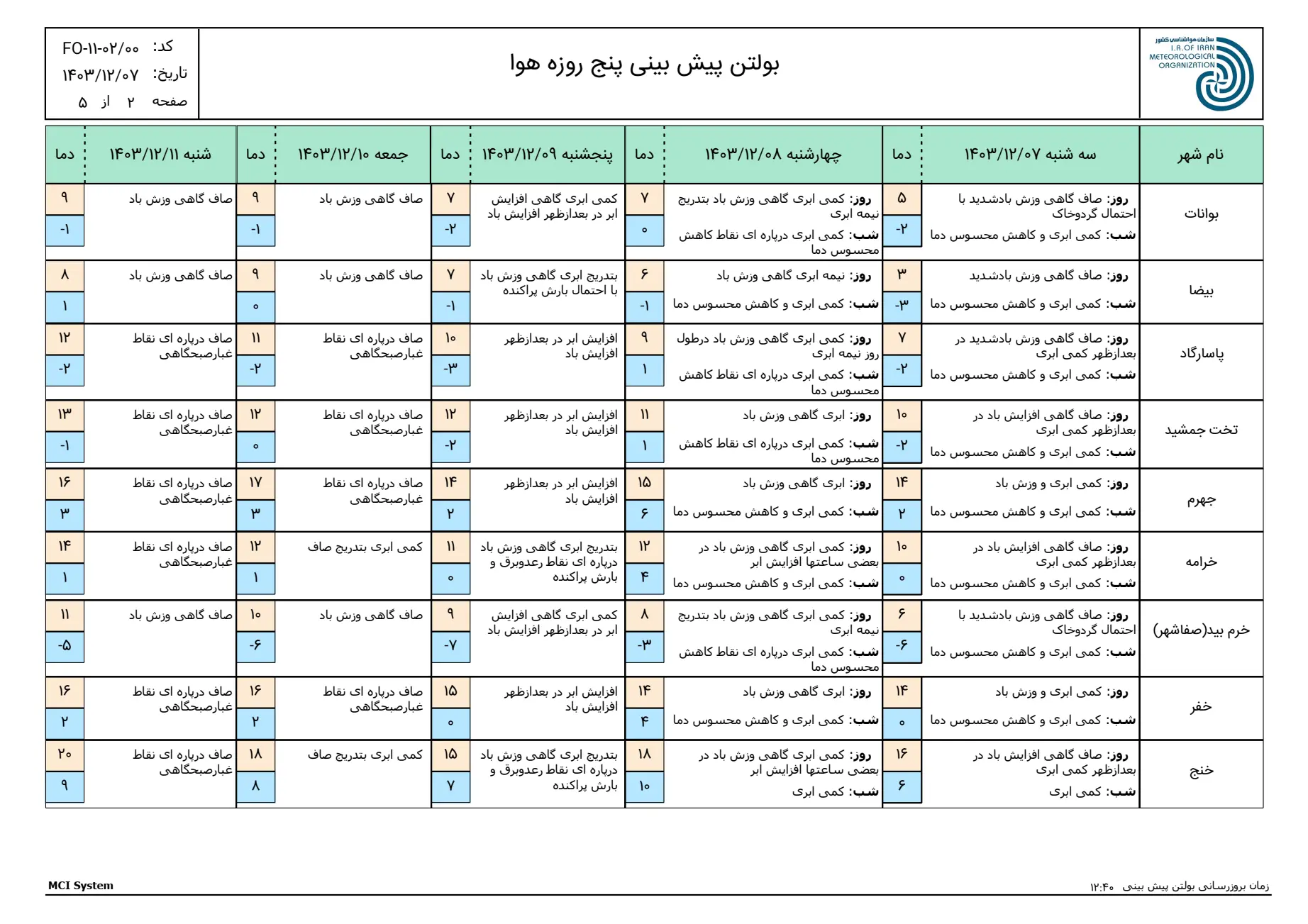 بارگیری (2)