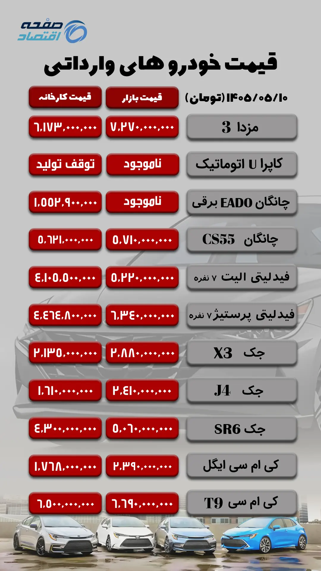 خودروهای وارداتی copy
