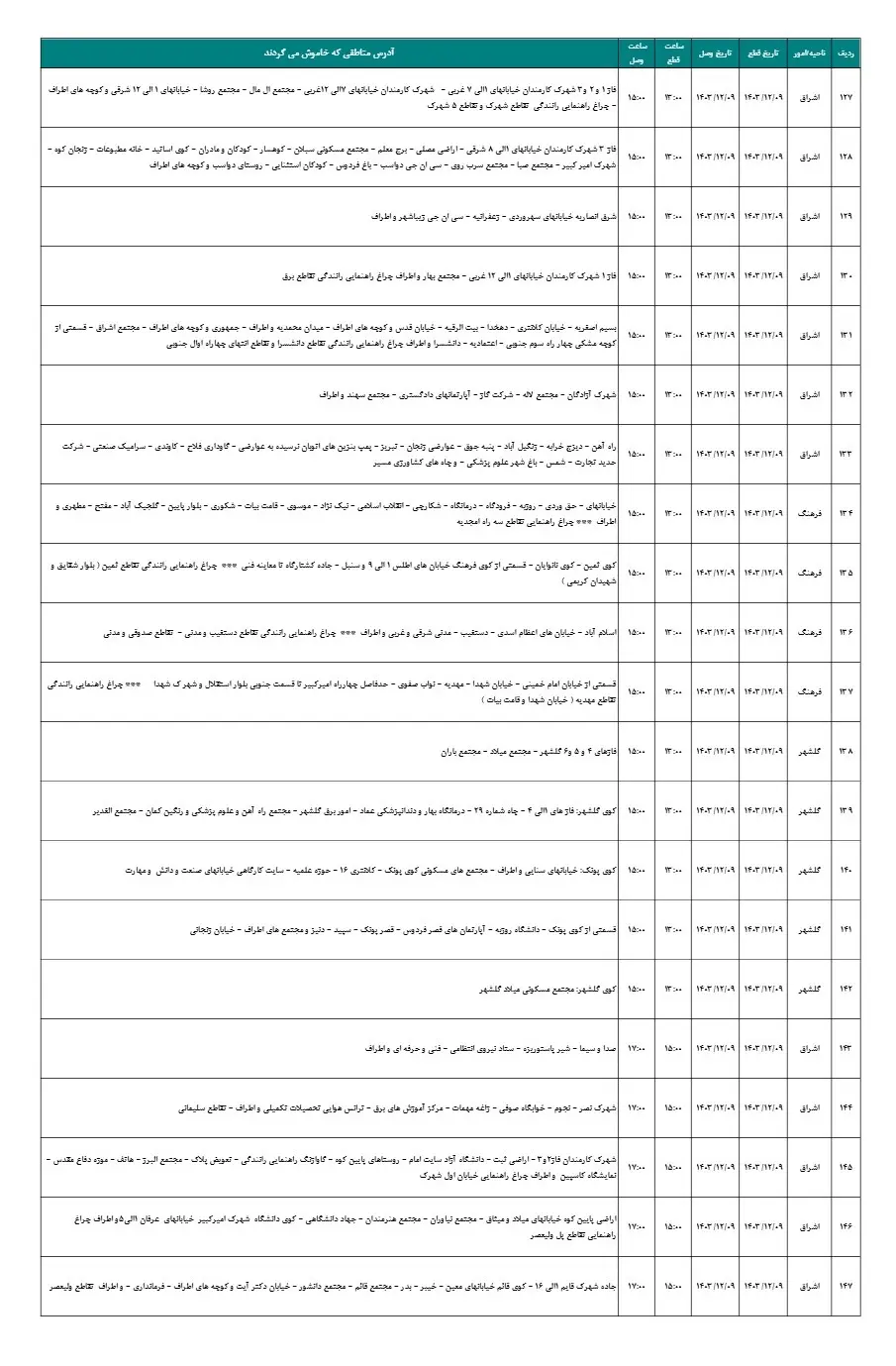 زمان قطعی برق زنجان 9اسفند1403 (4)