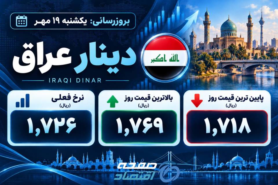 قیمت دینار عراق