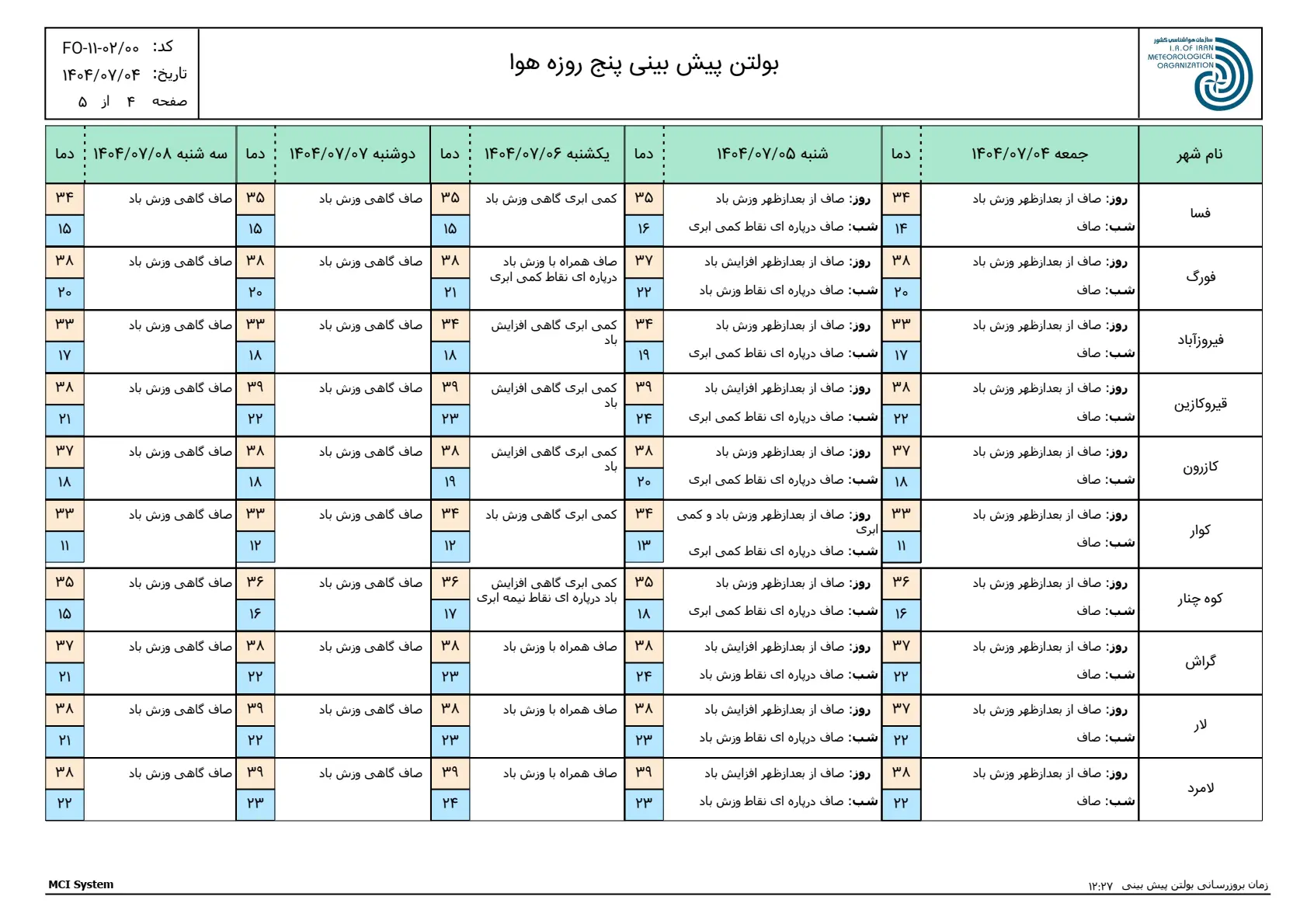 بارگیری (3)