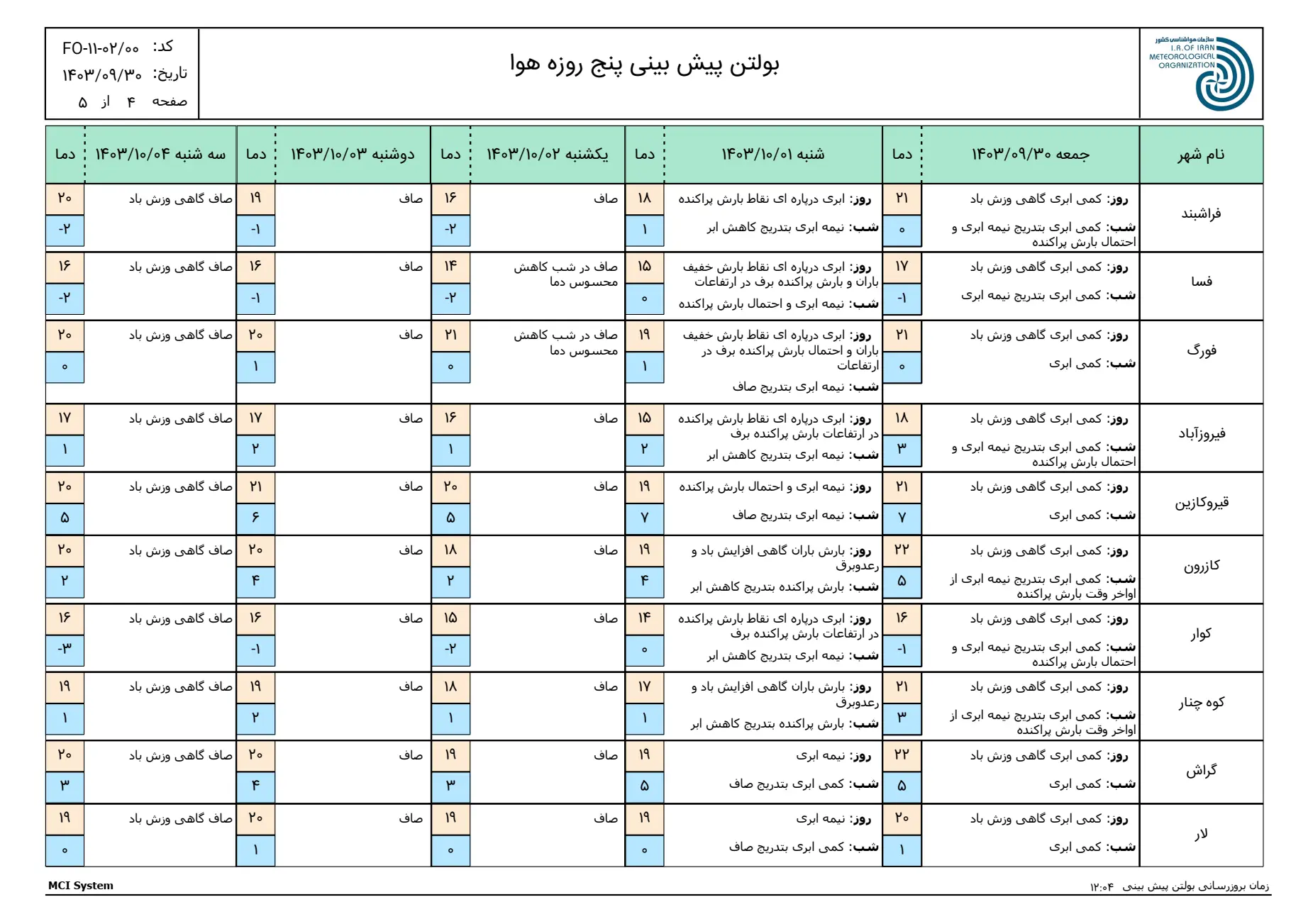 بارگیری (3)