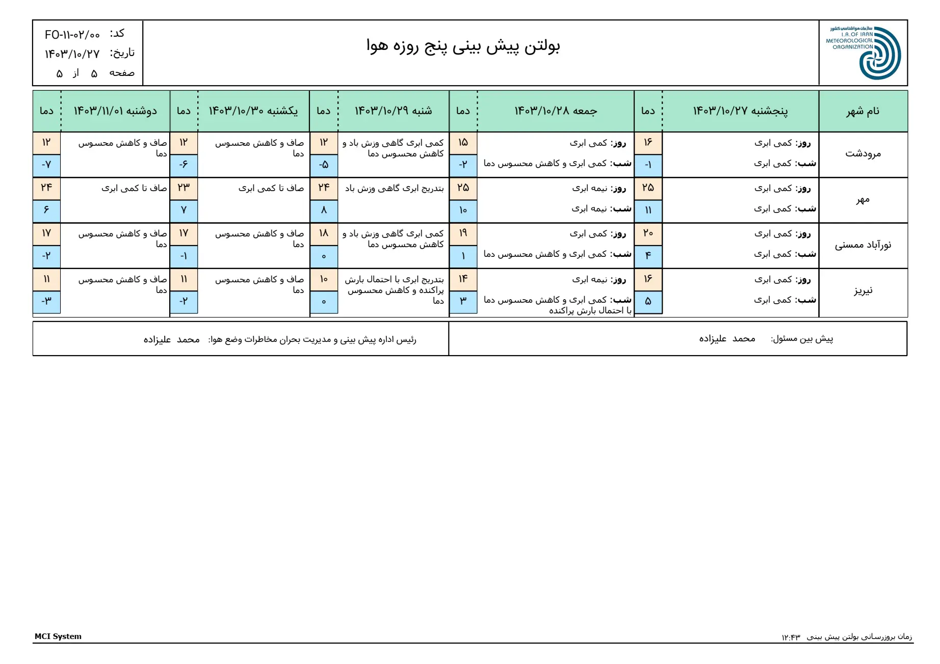 بارگیری (4)